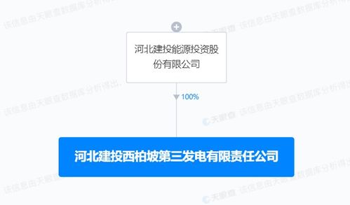 建投能源成立发电新公司 业务布局再添储能技术服务新赛道