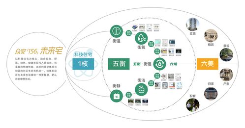 重构价值逻辑 众安集团以战略生态向“新”而生